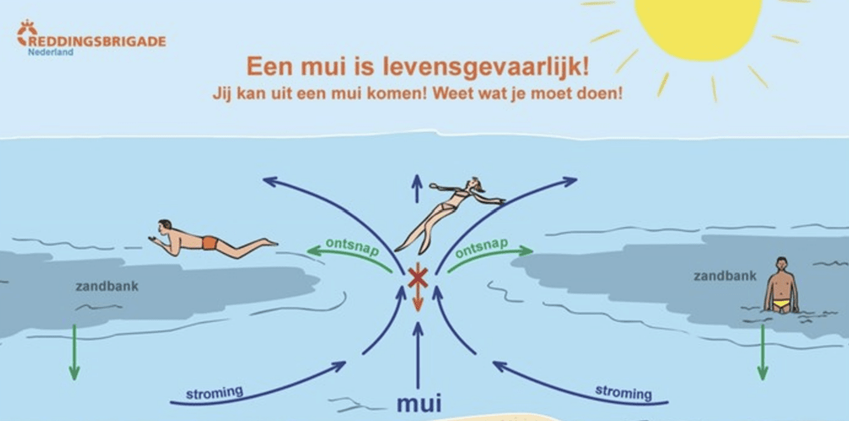 wat-te-doen-als-u-in-een-mui-terecht-komt?