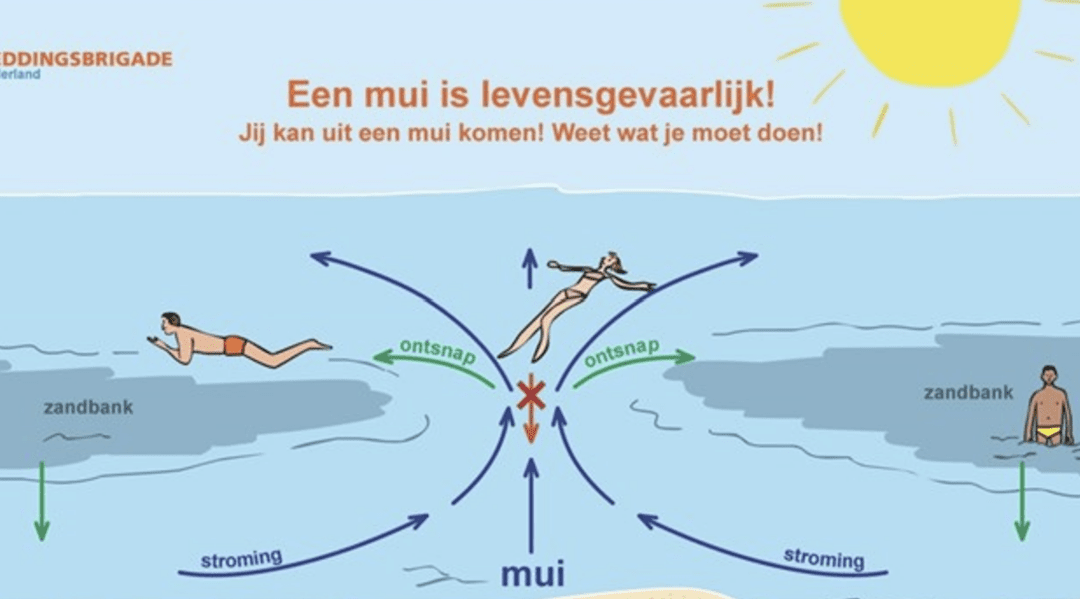 Wat te doen als u in een mui terecht komt?