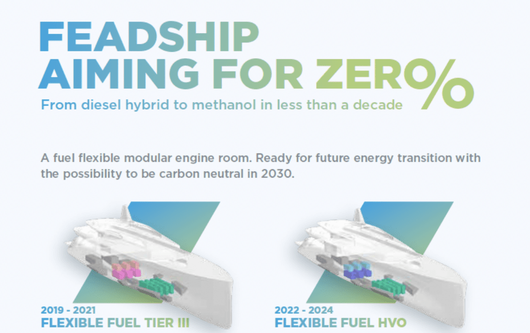 Feadship gaat naar NUL