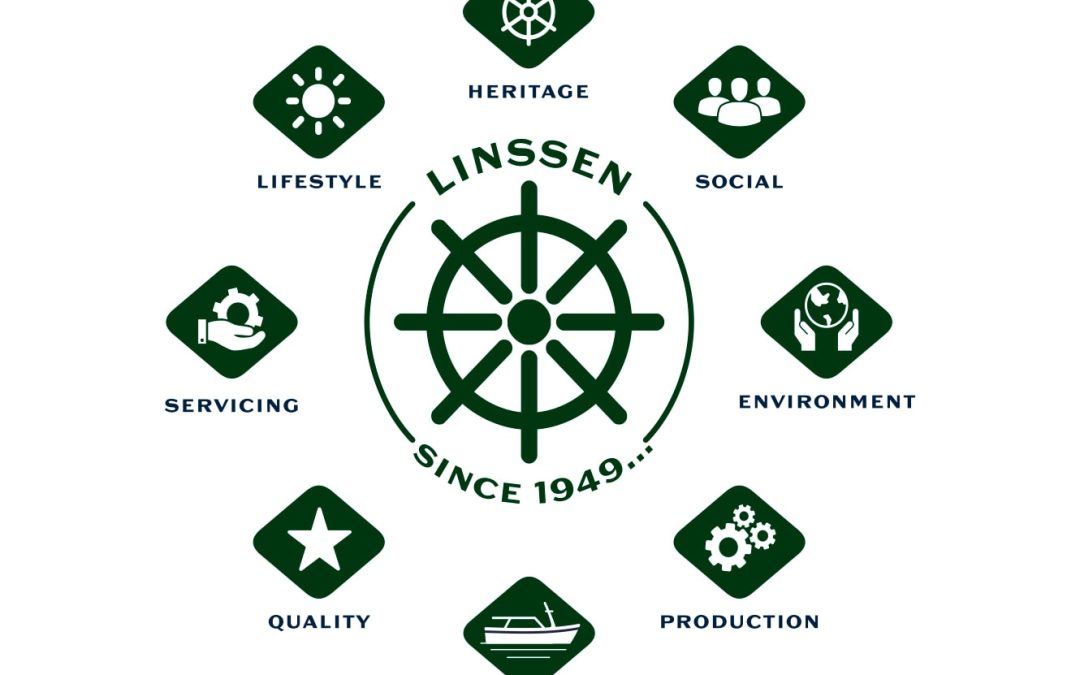 Groenere toekomst met Linssen Yachts: stalen motorjachten en elektrische aandrijving
