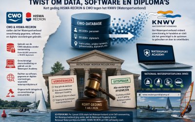 Hiswa-Recron krijgt opnieuw ongelijk bij Rechtbank